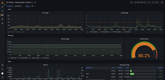 kube-prometheus-install-15